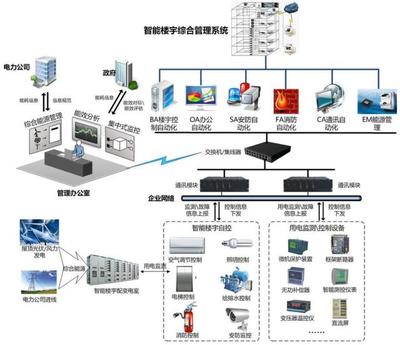 新基建背景下智慧園區三維管控系統解決方案與信息服務